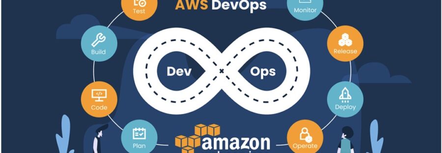 Azure DevOps Training in KPHB